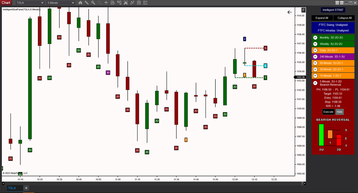 IntelligentAIFS's tweet photo. Do you trade #TheStrat? We are in the final stages of development of our Intelligent STRAT indicator. We are looking for 20 #Stratters who use #NinjaTrader and would like to be beta testers. Send an email to betastrat@intelligenttraderinc.com and we notify you of the start date. https://t.co/FiLRl3UzAN