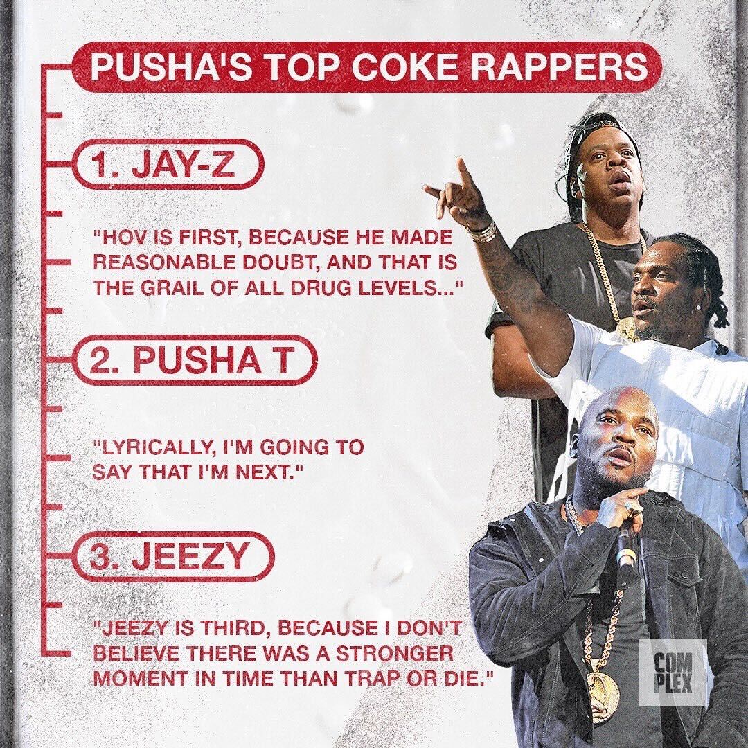 ComplexMusic's tweet photo. .@PUSHA_T crowns his top coke rappers ❄️👑

 READ: https://t.co/wmxjaYu8Zf https://t.co/Zfs3r3xEDS