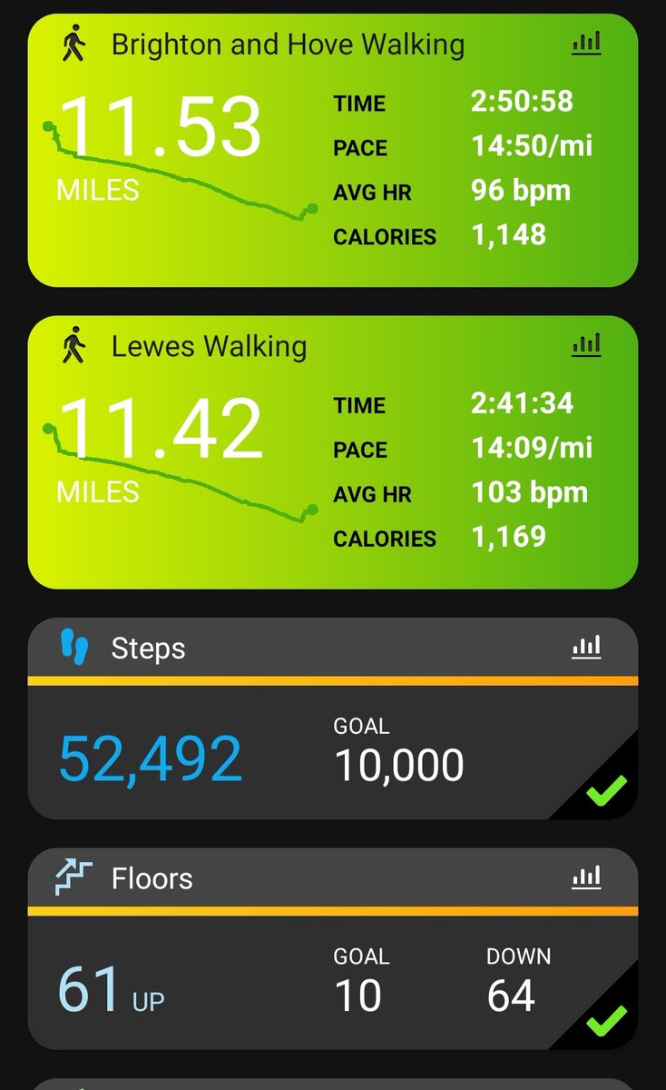 GazGoFast's tweet image. Back home after another #WalkToWorkWednesdays Quite enough excercise for one day.