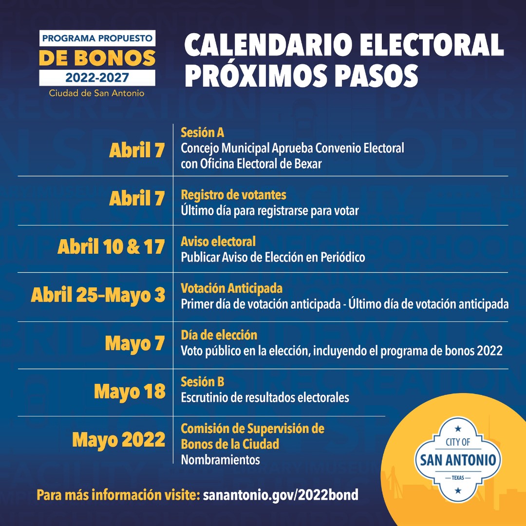 COSAGOV's tweet image. If approved by the voters, the proposed 2022-2027 Bond Program will fund 183 projects totaling $1.2 billion. Don’t forget to register to vote by April 7, 2022 so that you can decide on community-wide infrastructure projects.  The final date to vote will be on Saturday, May 7th.