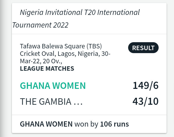 DavisClottey's tweet photo. GHANA 🇬🇭 BEATS GAMBIA 🇬🇲
🏏🏏🏏

Ghana 🇬🇭: 149/6
Gambia 🇬🇲: 43/10

Felicia Serwaa, 28(28)
Janet Alaare, 3-0-9-3

GHANA won by 106 Runs 👏🥳

#TheRareQueens
#GHWomensT20Team
#Womenscricket 
#NWT20i
#NigeriaWT20i
#CWC22 https://t.co/ttSEkaefBx