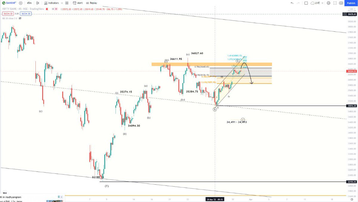 #banknifty &amp; #nifty Don't give a second thought, at higher levels,if u see candlesticks reversal, don't hesitate to short 😉 

ठोकना ही है ।

#stockstowatch #StockMarket