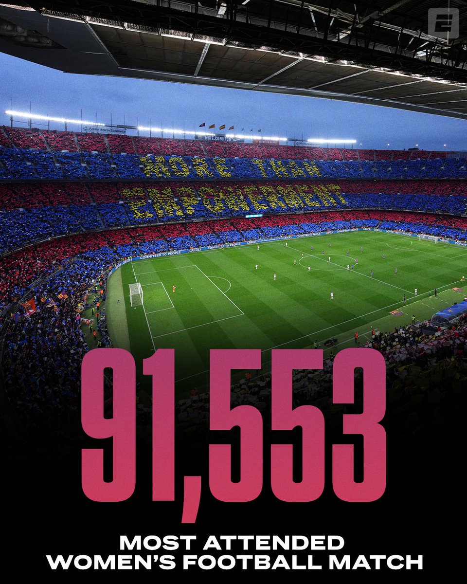 Barcelona vs. Real Madrid just set the WORLD RECORD for the highest attendance at a women's football match 🤯👏