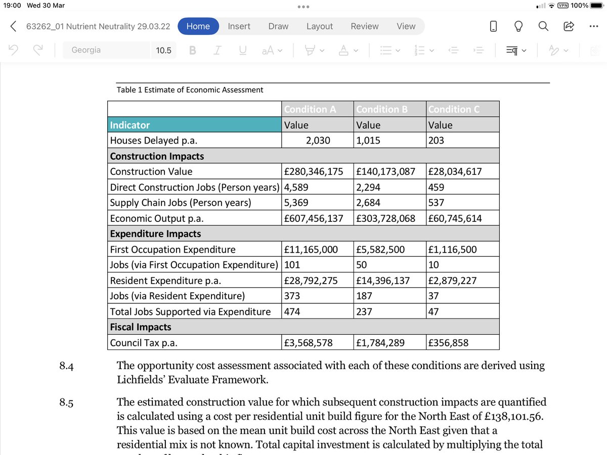 PhilipBarnes_'s tweet image. The planning consents moratorium across all of Tees Valley, and caused by a requirement to demonstrate Nutrient Neutrality, is going to cost c.£600m per year in lost economic impact.
h/t @Lichfields
#proportionality
#levellingup
#zeroconsultation
