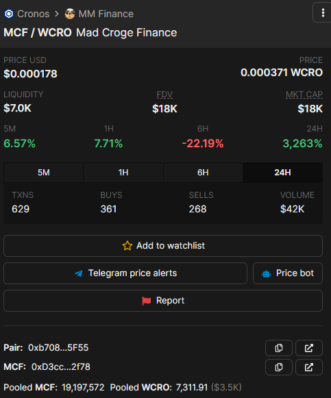 MadCrogeFinance's tweet photo. Don't miss @MadCrogeFinance 😡

Stealth launched yesterday and hit an ATH of $48k today this morning 🌝🌞

Sitting at $18k rn with a fat marketing wallet. 

Chart: https://t.co/PwBmiAyrnq

TG: https://t.co/bnUWboN6b4

#crofam #cronos #cronoschain https://t.co/K6FPHgqtQs