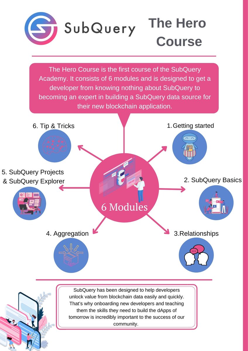 girlincrypto007's tweet photo. My Infographic about @SubQueryNetwork Hero Course.

Discord: Solomiya#1726

#SubQueryDeveloper #SubQueryMarch https://t.co/LmPkc93RpR