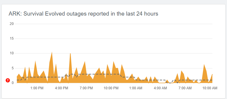 Maybe I should go Snowboarding on this mountain, at least I'd have something to do #ARK