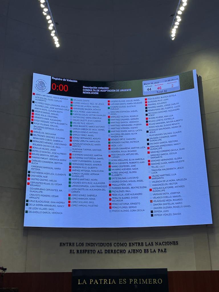 MarcelaSaebL's tweet image. ¿Por qué no votaste senadora @LillyTellez? ¿Qué pasó aquí?