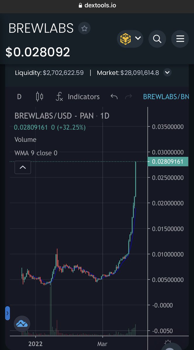 DevWatlar's tweet photo. Seriously, if you’ve not looked at @TeamBrewlabs , you should. NFA but this is worth the time…
#Brewlabs #BIBO #passiveincome #BSC #cryptocurrency #100xgem https://t.co/2WaPB8mdkI