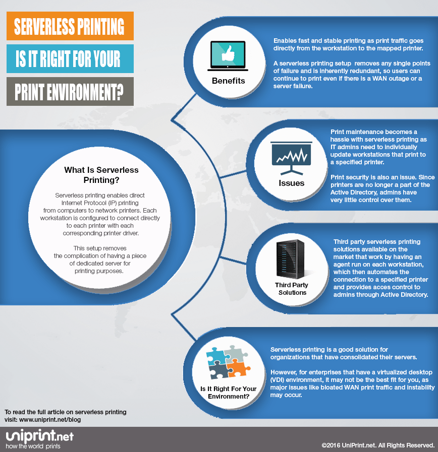 ashwinmegha's tweet photo. Print #Serverless Printing: Is it Right for your #IT Environment?
Study this #Infographic by @UniPrint_net to find the answer!
#ServerlessPrinting #IT #InformationTechnology #Server #Organization
CC: @IanLJones98
@tlloydjones
@CurieuxExplorer
@joana_ut
@bimedotcom
@WhiteheartVic https://t.co/svc6SEUnYs