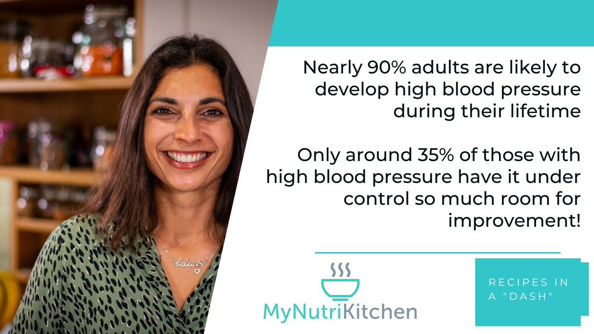 MyNutriWeb's tweet photo. 👉 Nearly 90% adults are likely to develop high blood pressure during their lifetime

👉 Only around 35% of those with high blood pressure have it under control

#DASHRecipes #MyNutrKitchen
@actiononsalt @BloodPress_UK @PriyaTew https://t.co/AFviDVwLjm