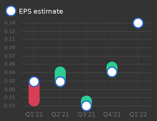 Tickeron's tweet photo. Aehr Test Systems to report earnings on March 31, 2022. Earnings per share (EPS) estimate: $0.14 $AEHR #AehrTestSystems #stockmarket #stock https://t.co/PETUajy2dv https://t.co/HerhoHp6pK