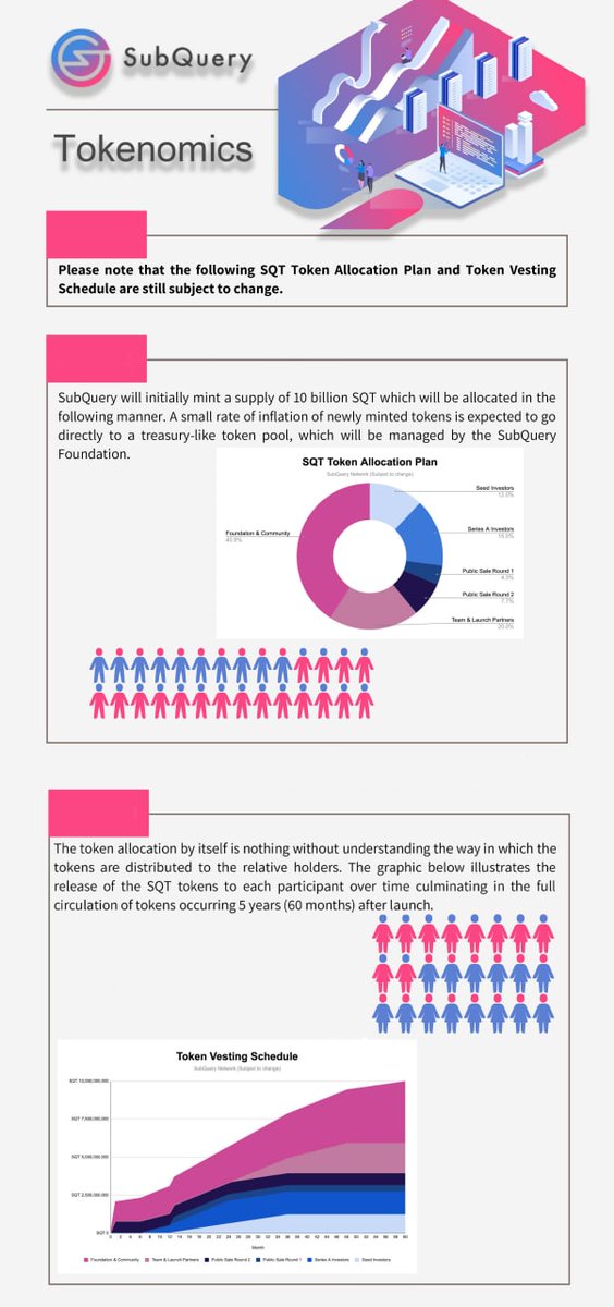 IrinaSH63648025's tweet image. @sudquerynetwork #SubQueryDeveloper #subquerymarch