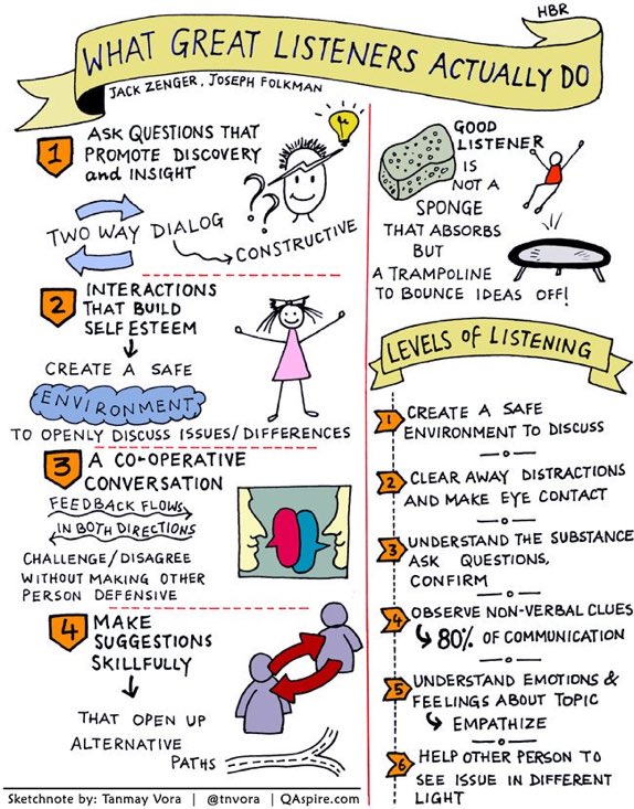 What do great listeners actually do? #SD63