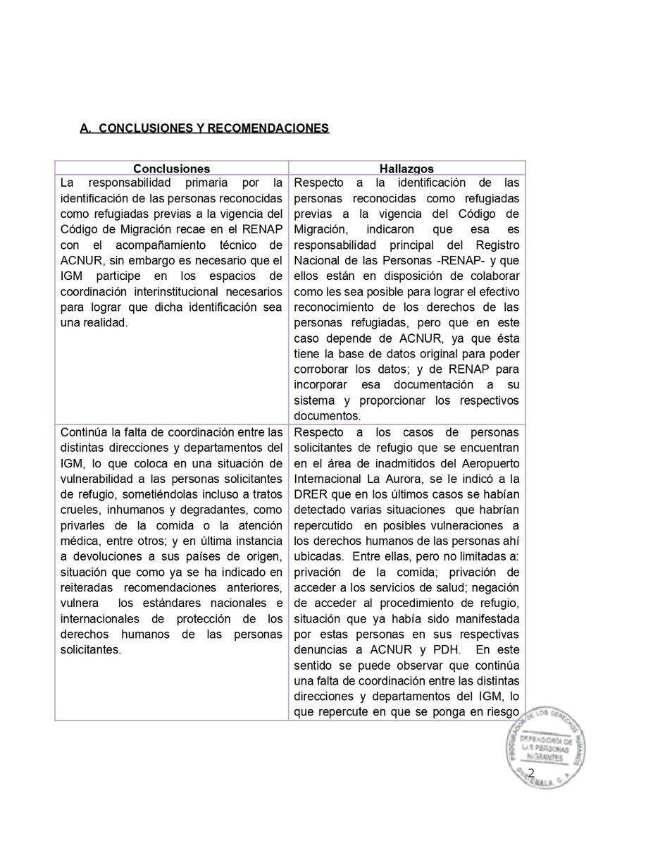 PDHgt's tweet photo. #HallazgosPDH #ConclusionesPDH y #RecomendacionesPDH de verificación del procedimiento de refugio ante el Departamento de Reconocimiento del Estatuto de Refugiado
https://t.co/bzK2wEy688 https://t.co/EIAROOX1I8