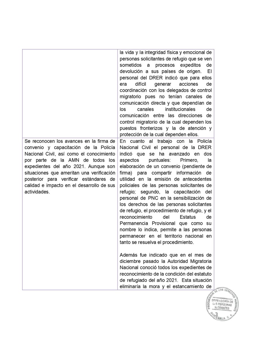 PDHgt's tweet photo. #HallazgosPDH #ConclusionesPDH y #RecomendacionesPDH de verificación del procedimiento de refugio ante el Departamento de Reconocimiento del Estatuto de Refugiado
https://t.co/bzK2wEy688 https://t.co/EIAROOX1I8