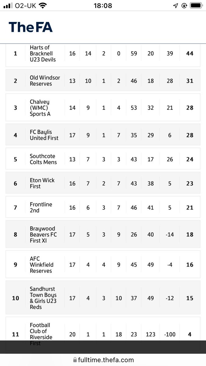 East Berkshire Football League tweet media