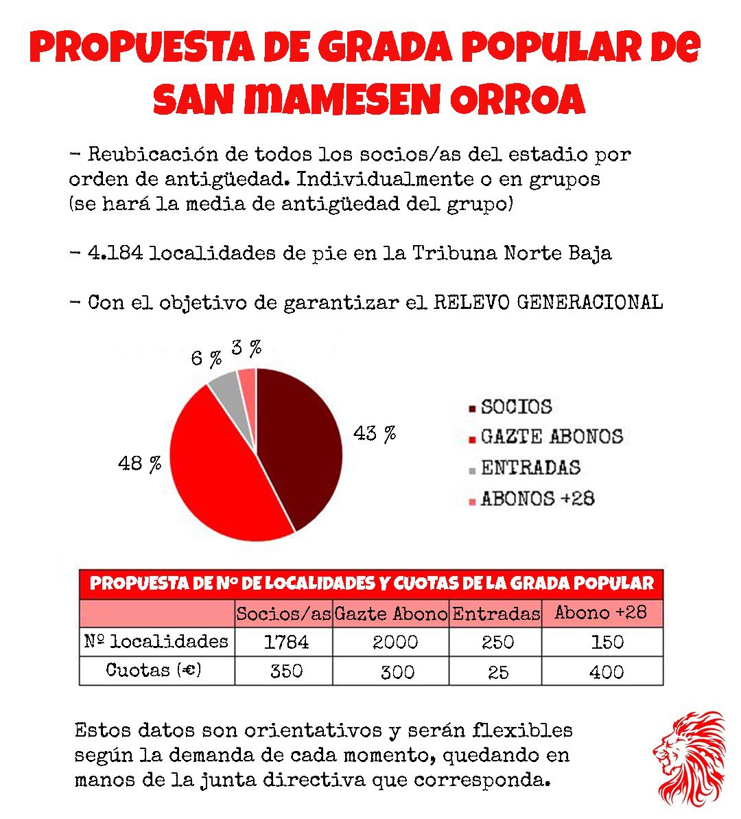 Aquí tenéis nuestra Propuesta de Grada Popular.

#HerriHarmailariBAI