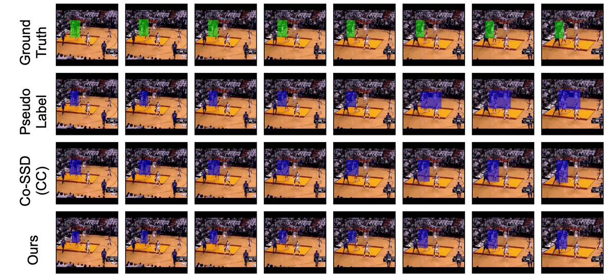 AKASH_2907's tweet image. Here are some visualizations comparing our work with the proposed #semisupervised image #object #dection and #classification approaches.