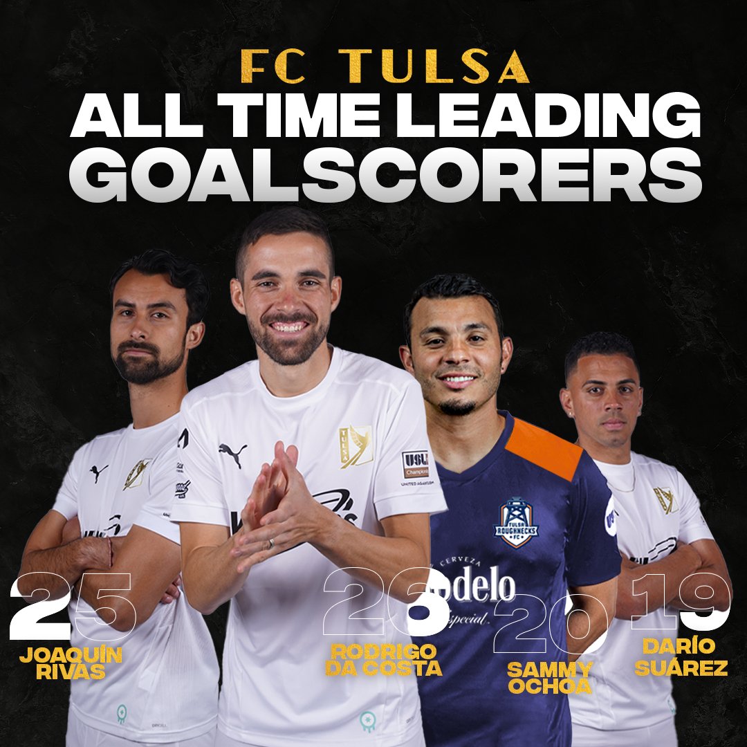 🤩 𝗧𝗨𝗟𝗦𝗔'𝗦 𝗦𝗧𝗔𝗥 𝗦𝗖𝗢𝗥𝗘𝗥𝗦 🤩

With 26 FC Tulsa goals, Rodrigo da Costa is currently Tulsa's All-Time Leading Goal Scorer! <a href="/jwalkin11/">🅹𝕠𝕒𝕢𝕦𝕚𝕟 🆁𝕚𝕧𝕒𝕤 🇸🇻</a>, <a href="/Sammy8A26/">samuel ochoa</a>, and <a href="/suarezdario92/">Dario Suarez</a> follow shortly behind on the list. 💪

#ForTulsa