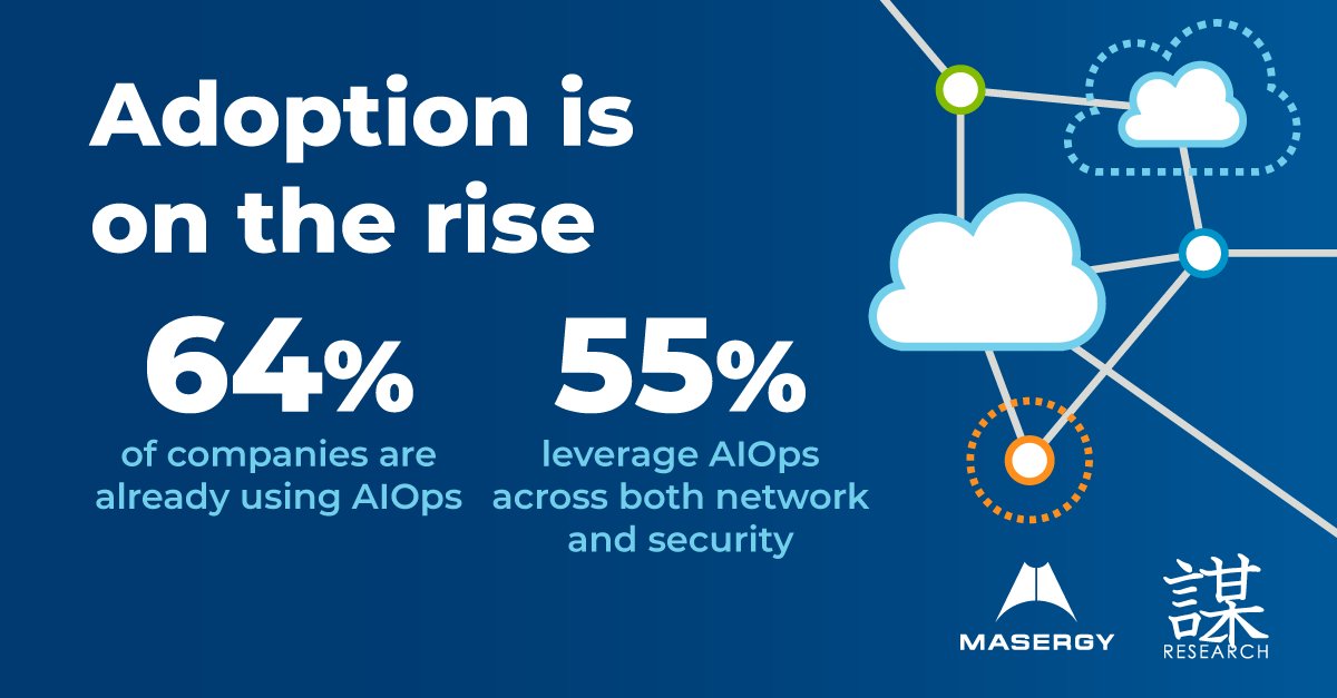 Network engineers spend nearly 50% of their time troubleshooting their enterprise systems. - Source: #ZKResearch #Masergy "2021 State of #AIOPs Study" ~ Modernize + transform with certainty. 
#Masergy #SDWAN #AIOps #cloud #networksolutions #securitysolutions #cybersecurity #CISOs
