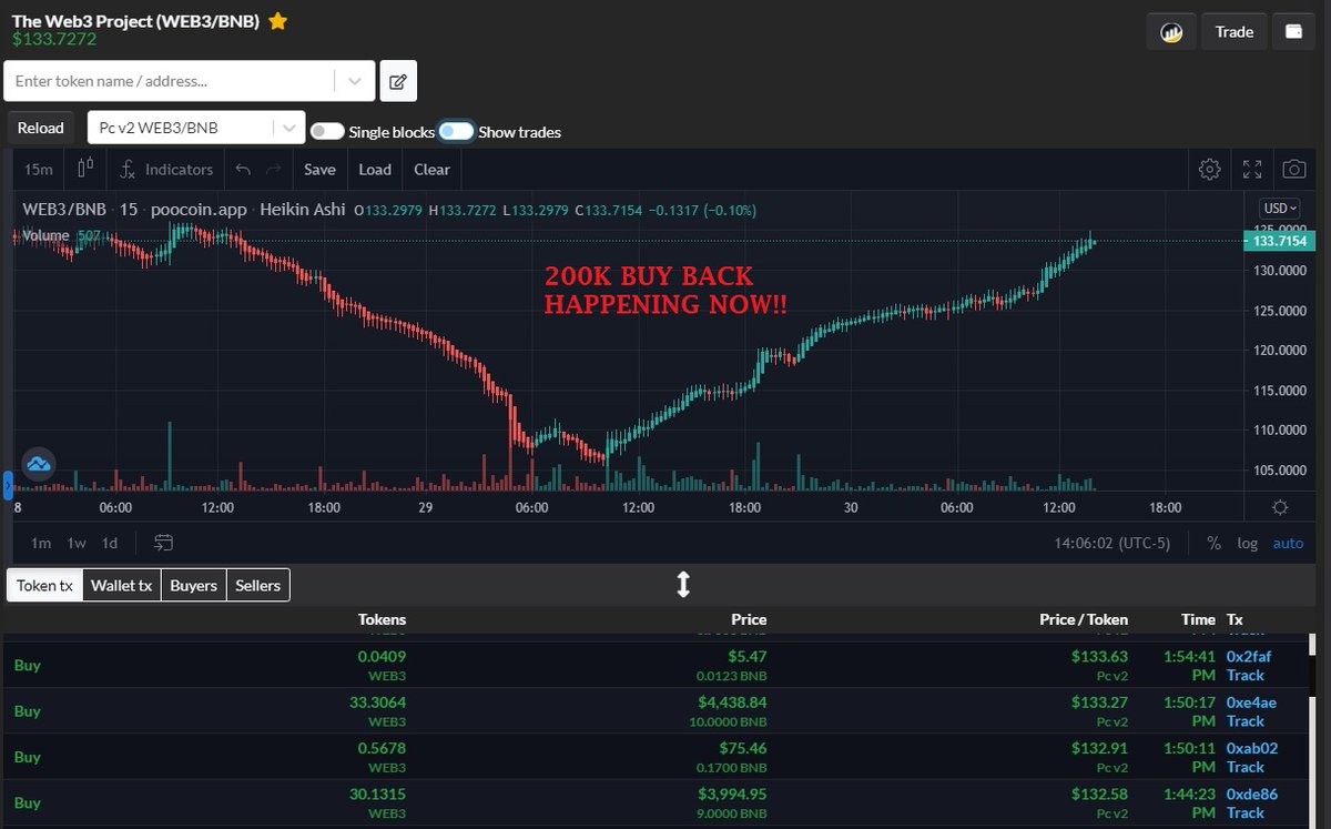 moiracarvalho's tweet photo. @safuuprotocol @DEXToolsApp 🌐 The Web3 Project 🌐
Miss out on #TITANO #LIBERO #SAFUU? Don't miss this!

 🔥 Auto-Staking 🔥 Auto-Compounding 🔥 
🚀 HIGHEST Sustainable Fixed APY of 404,092.65%
🚀 FASTEST Compounding EVERY 3 SECONDS.

Daily ROI 2.30%
https://t.co/8dzmFj2ipS
#tw3p #jrbarmy https://t.co/bLP6RPWzXi