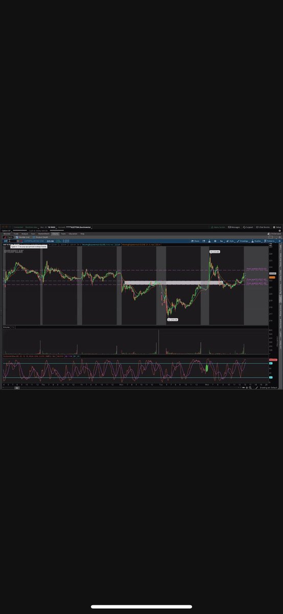 About to get my learn on with @kevintrades <a href="/boilerroomtrds/">Boiler Room</a>