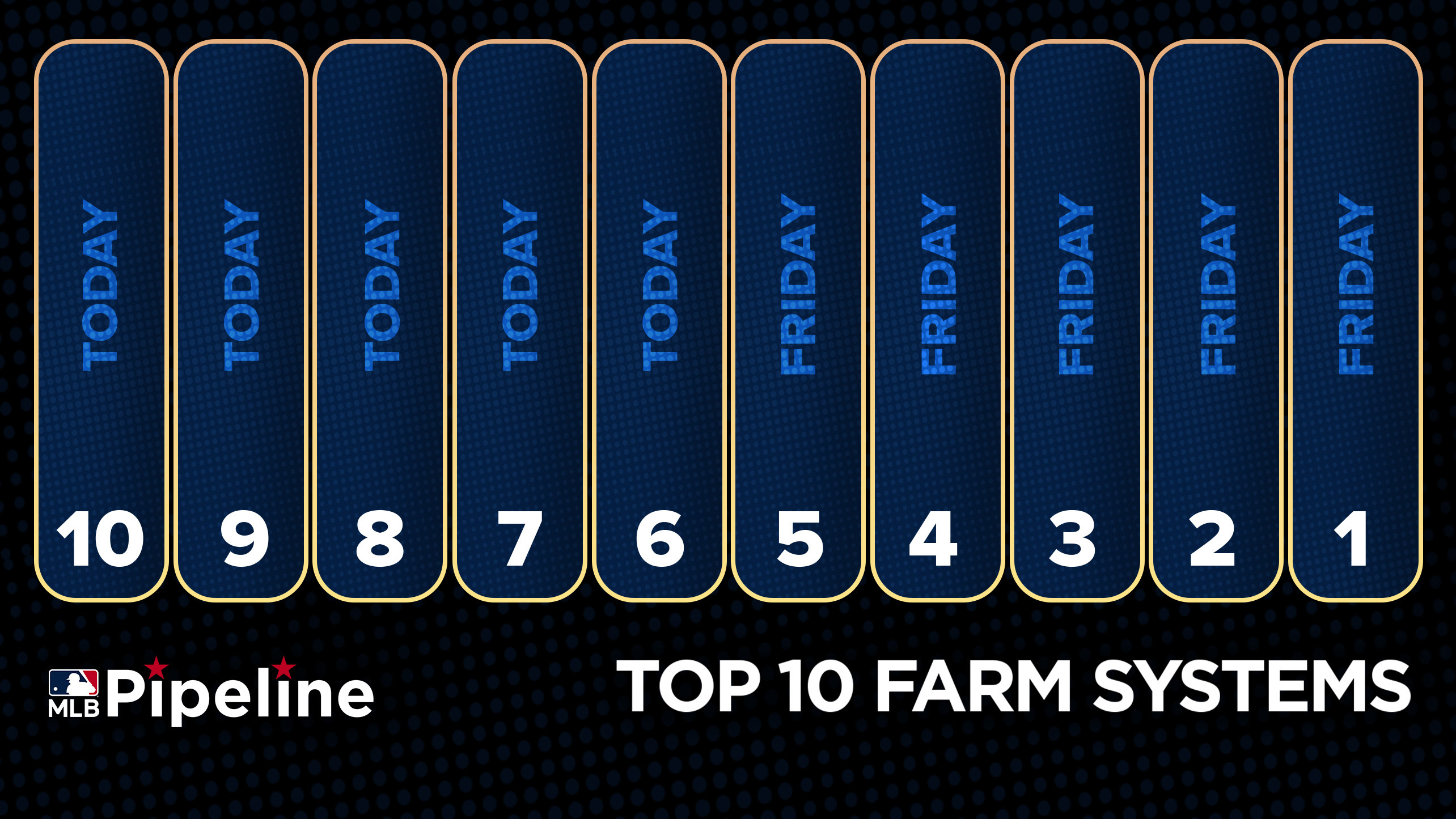 MLB on Twitter "RT MLBPipeline As our Farm System Rankings countdown