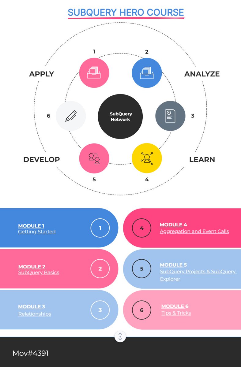 Makaronnio's tweet image. I highly recommend taking the free and very valuable course on developing your own tools for working with @SubQueryNetwork 
doc.subquery.network/academy/heroco…
discord: Mov#4391
#SubQueryDeveloper #SubQueryMarch