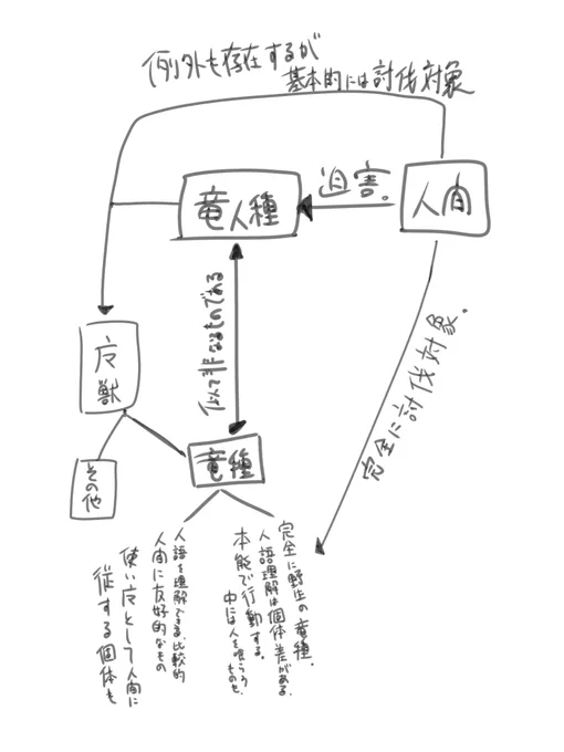 自創作のメモ出てきたので貼る 