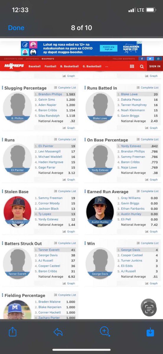 don’t think i forgot 1st &amp; 2nd in runs ans 1st in pitching wins 🥱 <a href="/elipainter10/">Eli Painter</a> <a href="/GeorgeD39580993/">George Davis</a> <a href="/levi_massengill/">levimassengill</a>