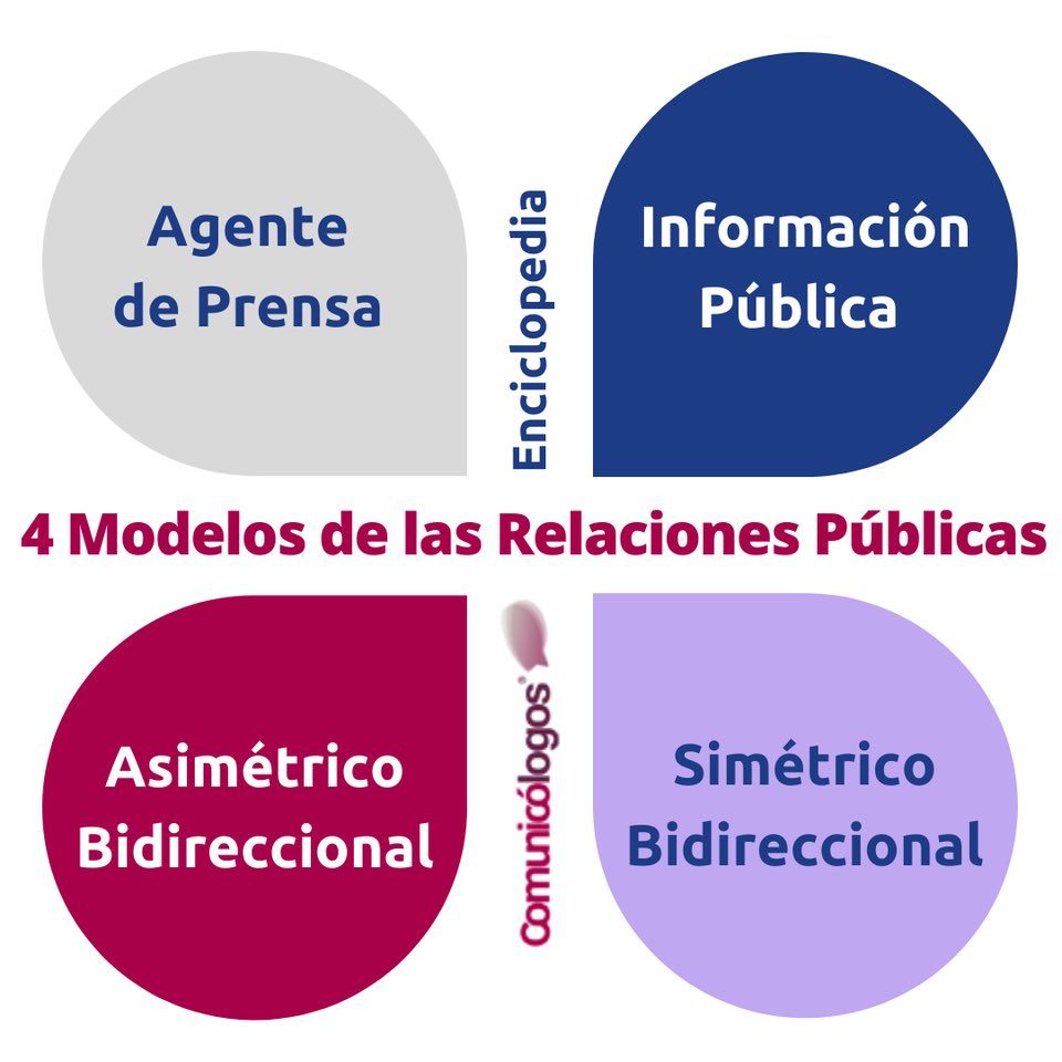 Viancajimenez's tweet photo. Modelos de Relaciones Públicas: 

https://t.co/J5spxGQwLa #activismoeducativo #comunicaciónintegral https://t.co/YdWPZkuXbz