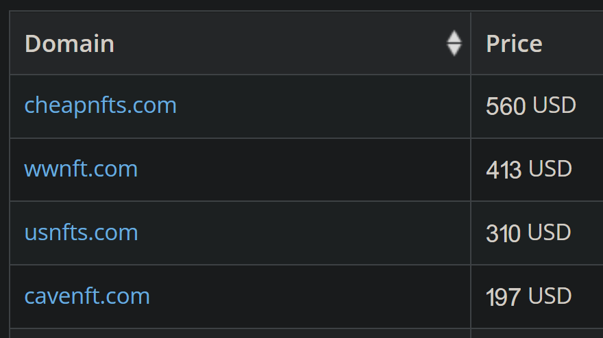 Today's #NFT #domain sales 
<a href="/godaddyauctions/">GoDaddy Auctions</a>