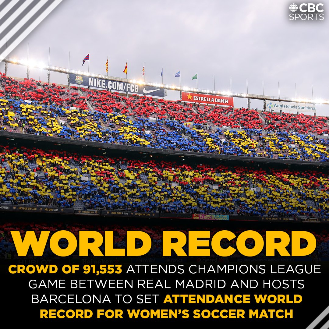 A WORLD RECORD that we just LOVE to see 😍

Hosts Barcelona and Real Madrid set the world record for the highest attendance at a women's soccer match with a crowd of 91,553 at the Camp Nou Stadium on Wednesday ⚽️

Full story: cbc.ca/1.6402809