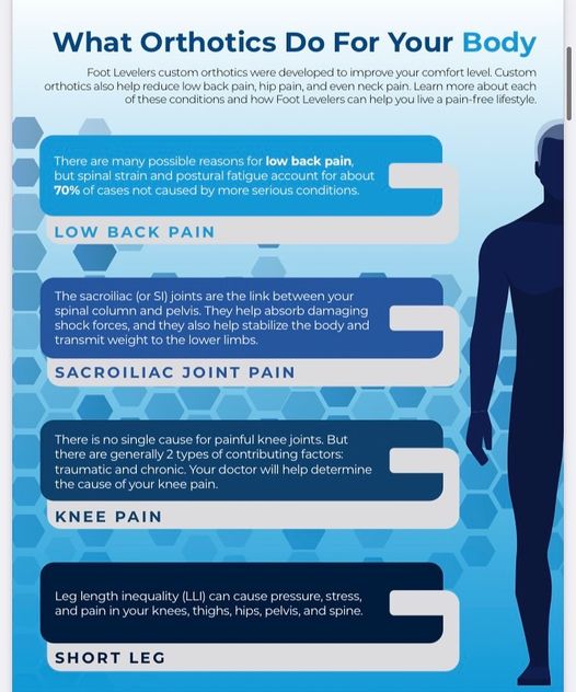 goodbackdoc's tweet photo. Have you done your scan yet? Come in and see how Orthotics can help you. 
#footlevelers #orthotics #chiropractic https://t.co/lwnmCoUVX6