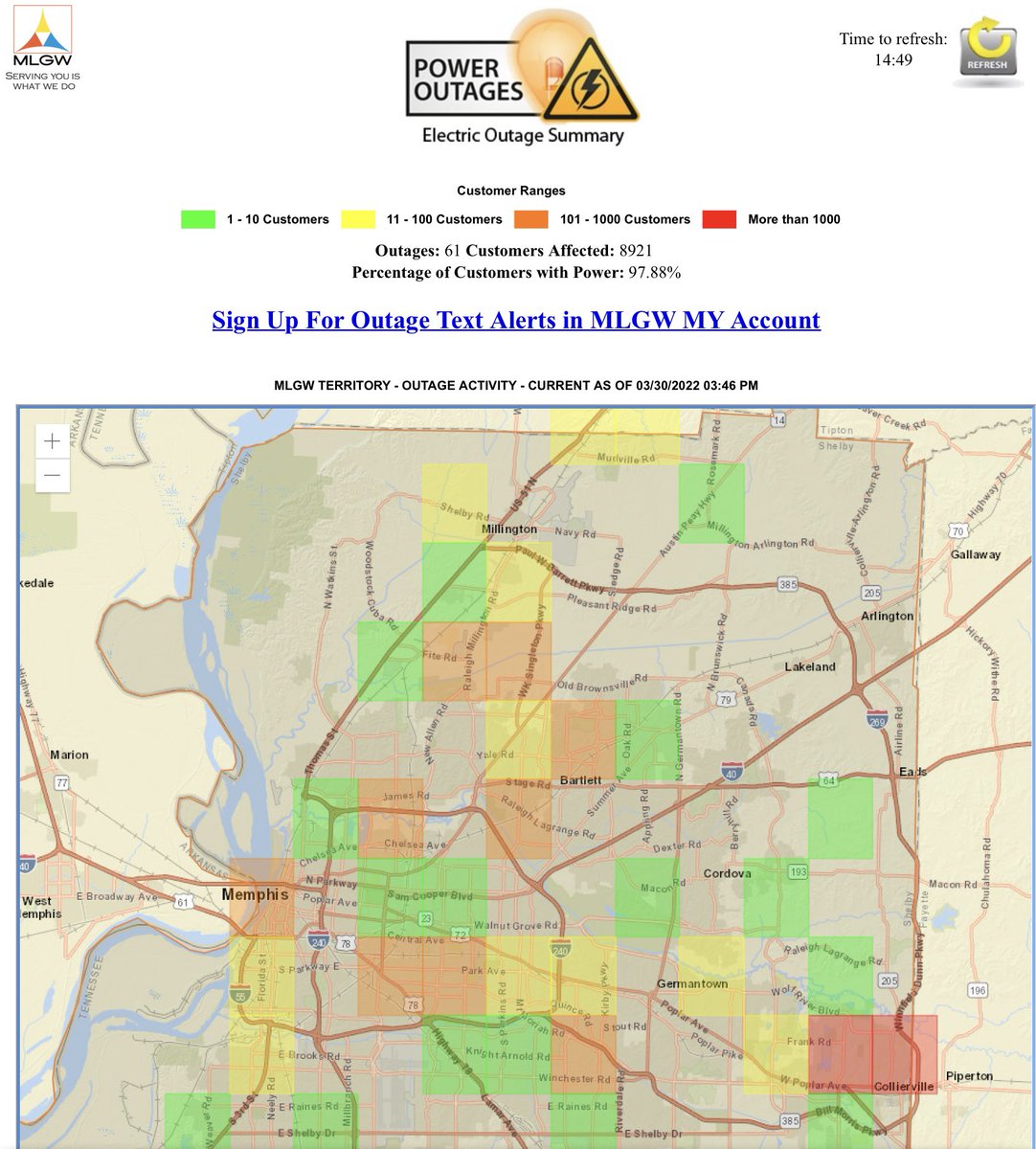 MemphoNewsLady's tweet photo. MLGW customers without power now down to 8900.
Call 544-6500 to report an outage.
#memstorm #memwind https://t.co/BQakw6u1Ar