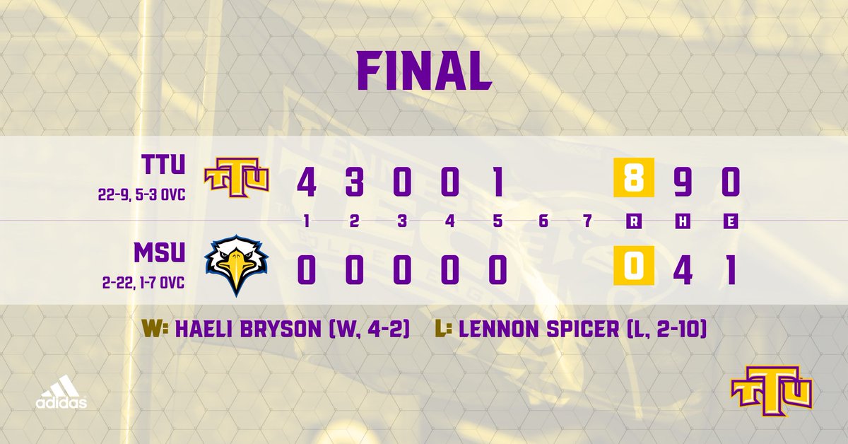 TTU_Softball's tweet photo. Doubleheader sweep in the books. Back at it this weekend at Austin Peay. #WingsUp #OVCIt https://t.co/UdgDmINdIt