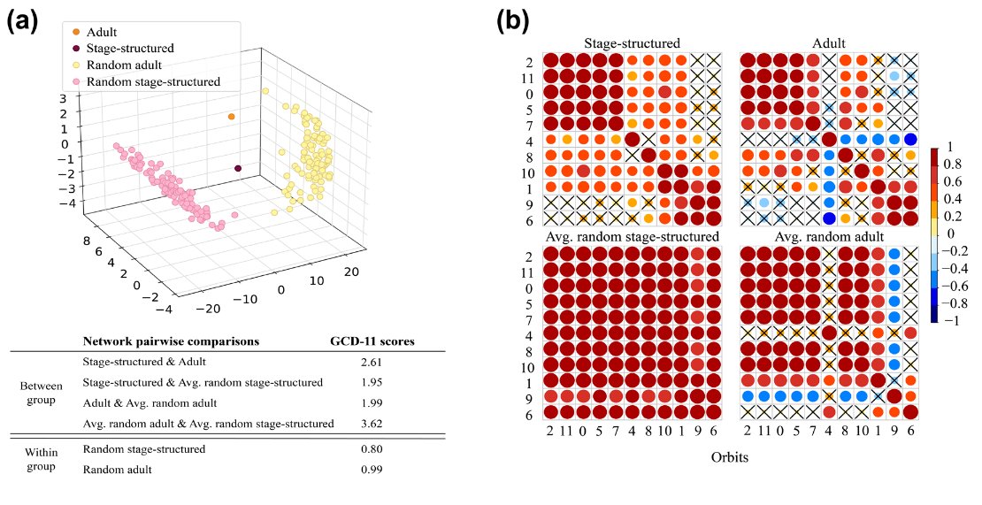 Oikos_Journal's tweet photo. Why body size matters: how larger fish ontogeny shapes ecological network topology
https://t.co/GTuPZ0957w
@WileyEcolEvol @NordicOikos @KorrynBodner @BrimacombeChris @FortinMJ #ecology #aquatic #freshwater #trophiclevel #bodysize #limnology https://t.co/Y141bTFJCI