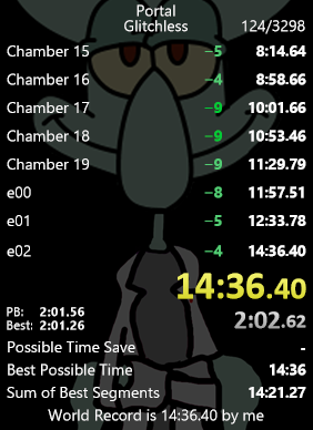 Thanks to everyone who encouraged me to keep going on this wacky adventure. First time holding this record since October 2020. 
I doubted myself for a long while in my ability to get this record...but hard work and perseverance proved me wrong. GGs.