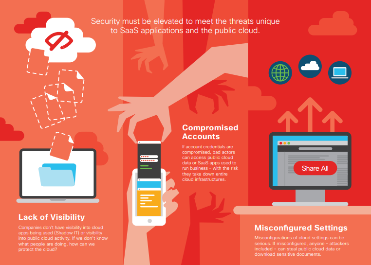 ashwinmegha's tweet photo. #Infographic: Effective #Security for the multi #Cloud era!
HT @antgrasso & @Lago72
#CloudComputing #Cloud #Infrastructure #MultipleCloud #CyberSecurity #CloudSecurity #SaaS #SaaSApps #Cloud #Visibility #IT #PublicCloud #DigitalTransformation https://t.co/OBa2g3weyH