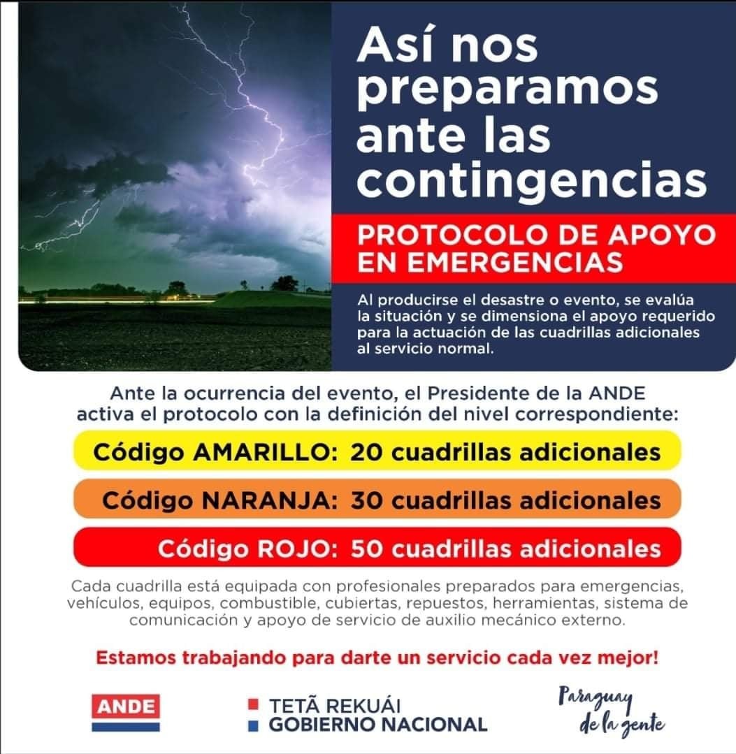 ANDEOficial's tweet photo. 🔴 *COMUNICADO DE PRENSA - ACTUALIZACIÓN*

La Administración Nacional de Electricidad informa que se ha activado el Código Rojo del Protocolo de Apoyo a Emergencias, para el apoyo de 50 cuadrillas adicionales para los trabajos de normalización total 
1/5 https://t.co/14i9JK9Chl