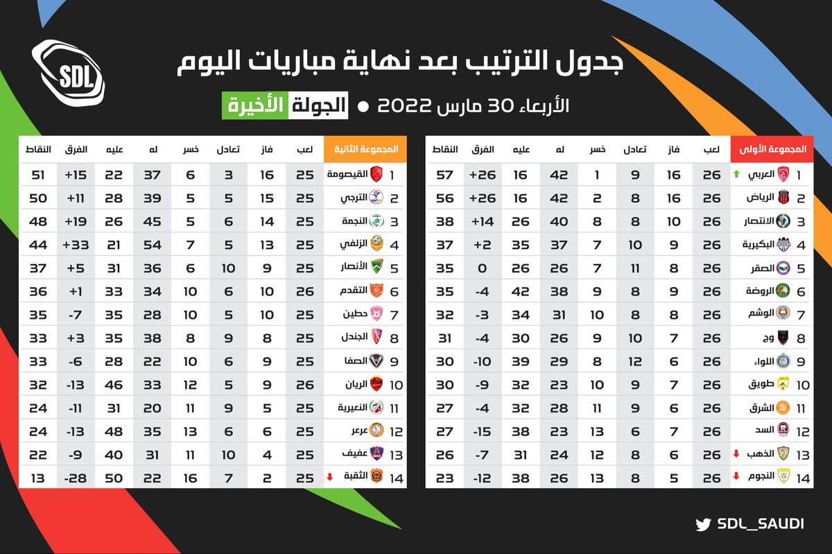 دوري الدرجة الثانية السعودي