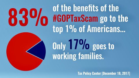 FactsATruth's tweet photo. Mitch McConnell is a corrupt GOP politician. His #GOPTaxScam has made rich Americans richer and poor Americans more poorer.
https://t.co/6uiXfnZq8E https://t.co/NK8srNlSYa