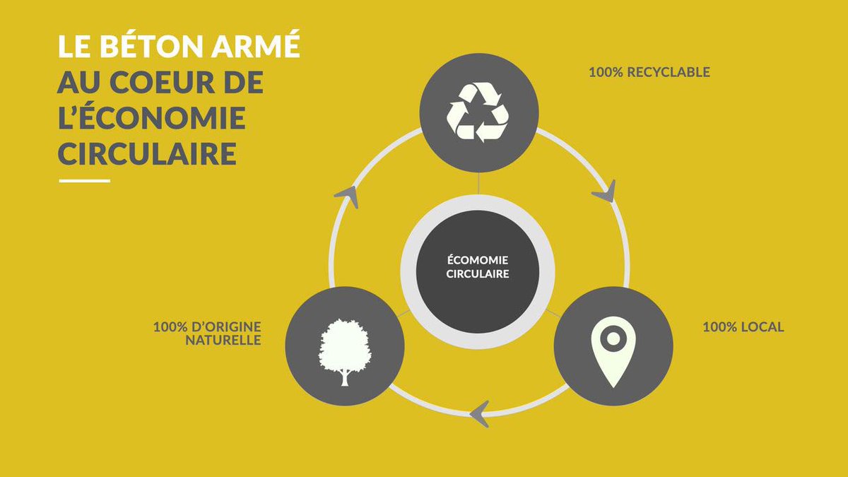FAP_Mtl's tweet photo. De très bons échanges avec le cabinet de notre Premier Ministre sur #economiecirculaire le #beton armé est 100% local, 100% naturel et 100% recyclable @francoislegault @MinFitzgibbon @CimentCanada @BetonQc @TuyauxBeton @AcierArmatureQc https://t.co/bTH4ZwU8Ip