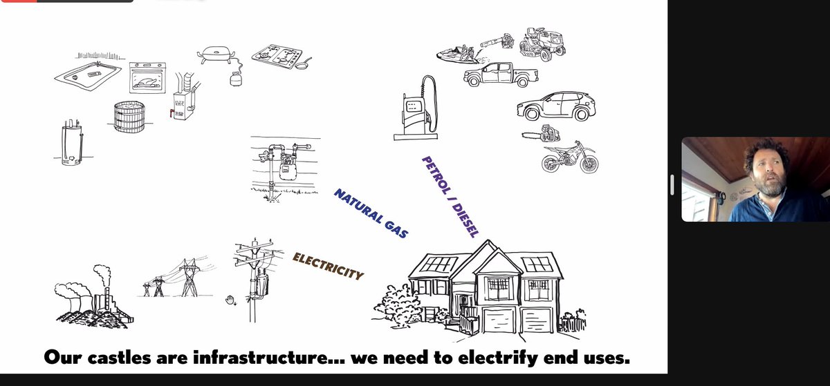 Revkin's tweet photo. LIVE now, @GriffithSaul of @rewiringamerica, notes he's got #covid19 and happy vaccine limits impacts. Proposes that "electrification is the vaccination we need to solve climate change." Live chat with Burlington Mayor @miroBTV https://t.co/Wwm6dDHF3r https://t.co/DwGfS01HH6