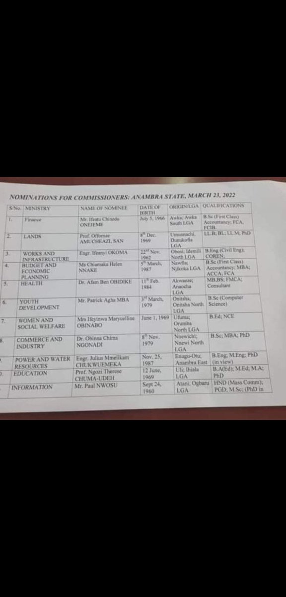 abasiama_cyril's tweet photo. I commend Charles Soludo of Anambra State for the youth inclusive appointments. I hope this becomes a standard set across other states.
#NotTooYoungToServe. https://t.co/K3QZj2EKth