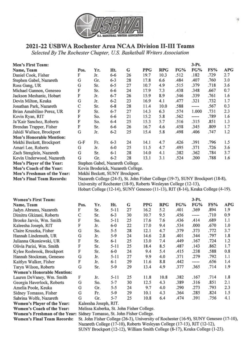 And the accolades keep on comin 🎉 Congratulations to Seniors Taryn Wilson &amp; Dimitra Gkizani for being recognized on the NCAA Rochester Area First Team, along with Sophomore Georgia Haverlock snagging Honorable Mention #GoRedhawks