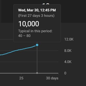 JRodStudios's tweet photo. 10,000 views on YouTube! Thank you guys so much! LINK IN BIO!🔥 #thankyou #historymatters #historyshorts #10000views #milestone #youtube #axisandallies #history #anylitics https://t.co/WcHvWOhiGO