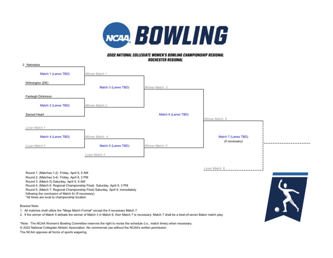 TheNTCA's tweet photo. The NCAA Regional Brackets

🗓 April 8-9 https://t.co/pMbwuHddpi