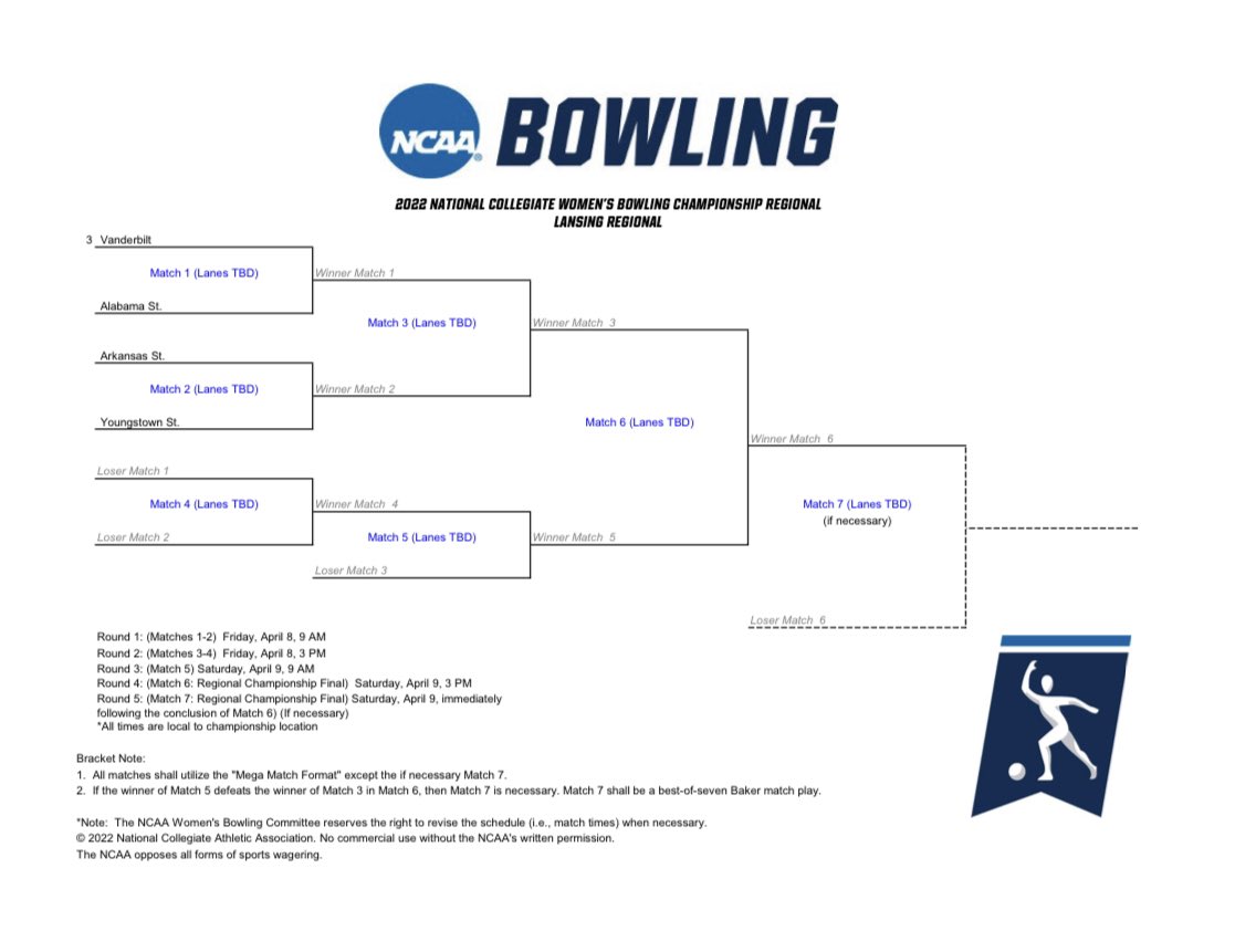 TheNTCA's tweet photo. The NCAA Regional Brackets

🗓 April 8-9 https://t.co/pMbwuHddpi